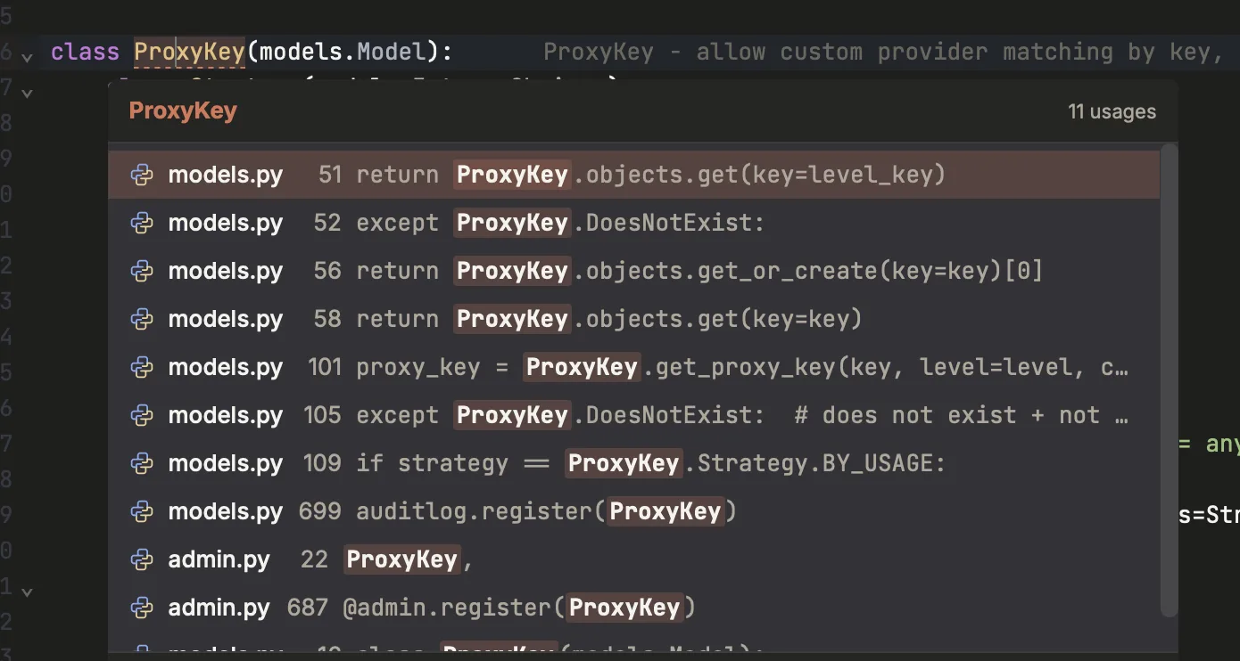 The usages popover floating under a Django model in Termic: headed "ProxyKey" with "11 usages" on the right, listing each hit as file, line number and the source line, with ProxyKey highlighted in every one.